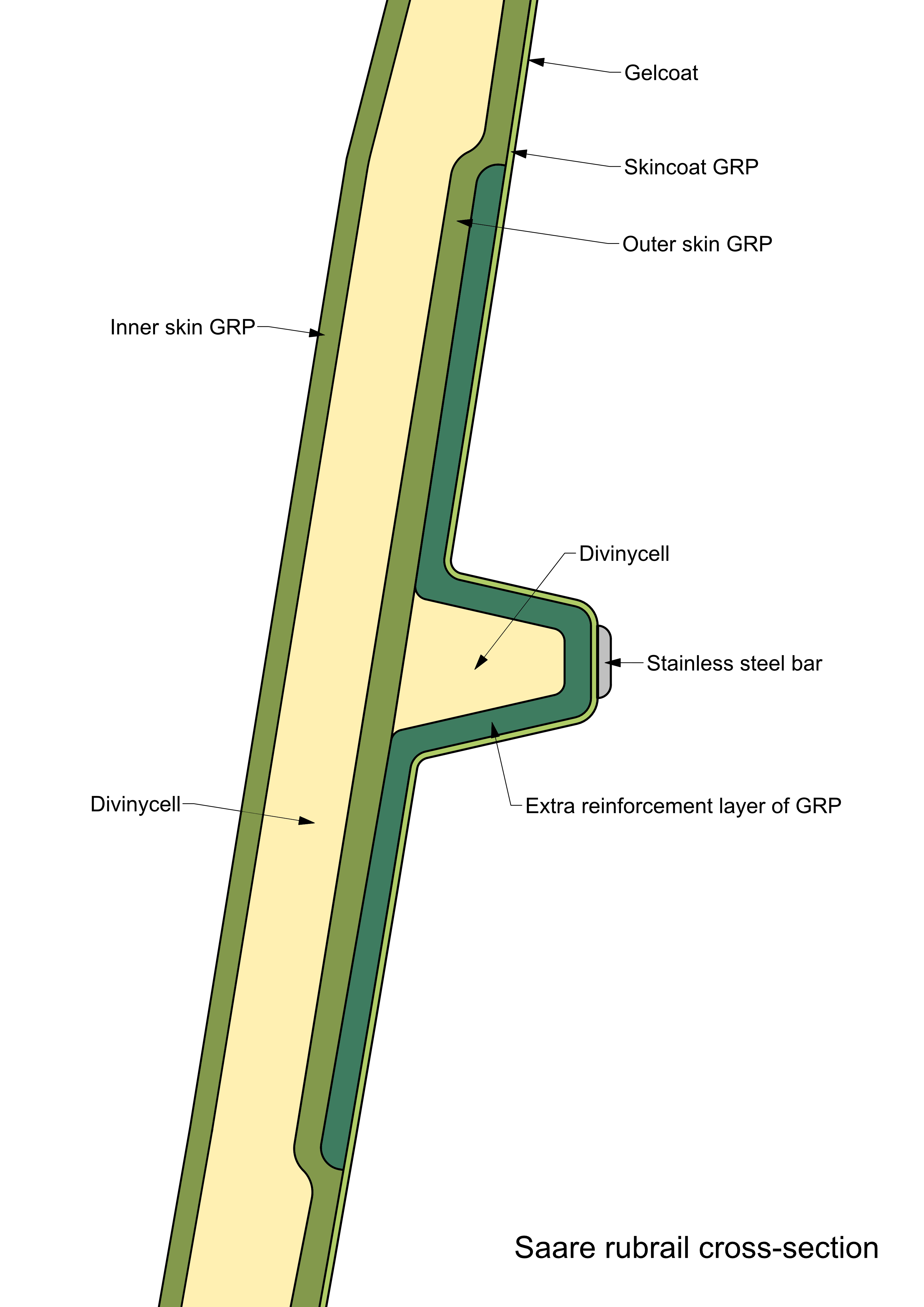 Saare rubrail cross-section